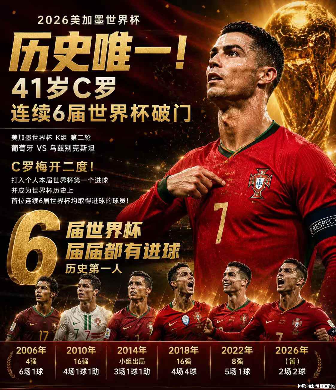 2026美加墨世界杯 历史唯一！41岁C罗 连续6届世界杯破门 - 运动休闲 - 果洛生活社区 - 果洛28生活网 guoluo.28life.com