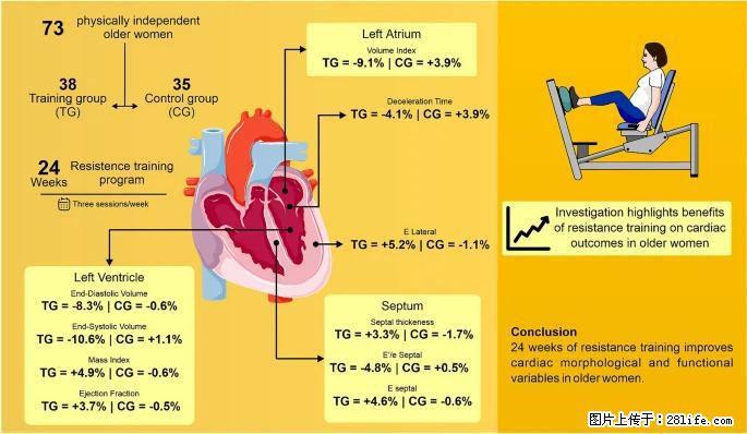 坚持这种运动6个月，心脏有了显著变化！不是跑步，也不是走路 - 果洛生活资讯 - 果洛28生活网 guoluo.28life.com
